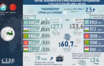 Инфографика: